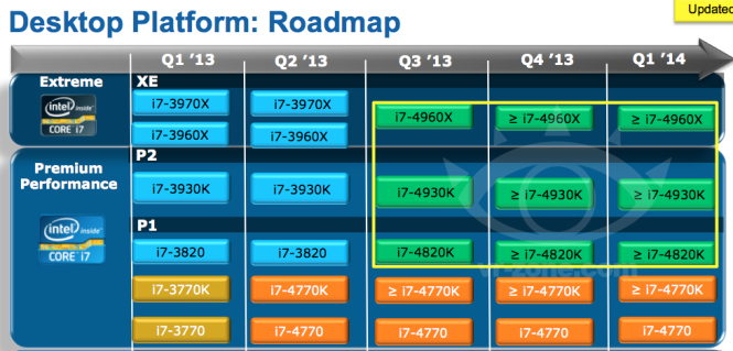 IvyBridge-E : I7 4820K, I7 4930K et I7 4960X