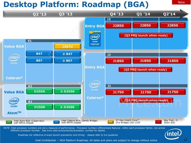 Intel : Passage du Stocket LGA au BGA !