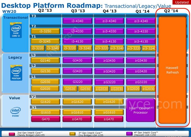 Haswell celeron pas pour maintenant
