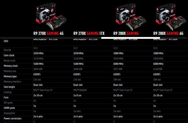 Deux nouvelles R9 Gaming chez MSI