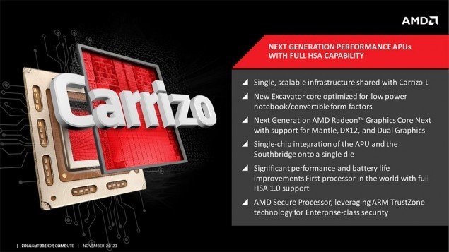 AMD est toujours actif