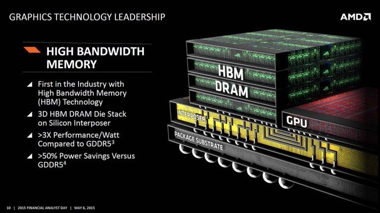 Des puces HBM chez Samsung