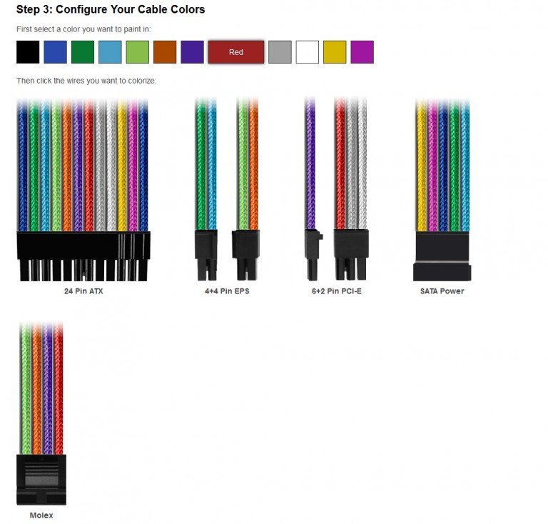 CableMod se met au gainage personnalisé pour un PC top moumoutte !