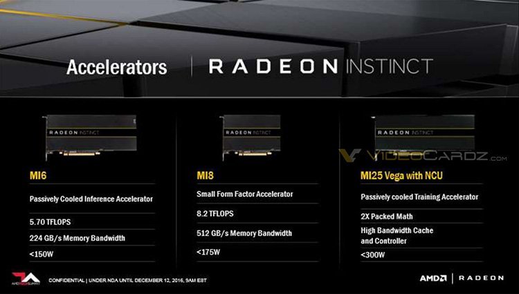 RADEON Instinct : Deux fois plus rapide qu&rsquo;une Titan X !
