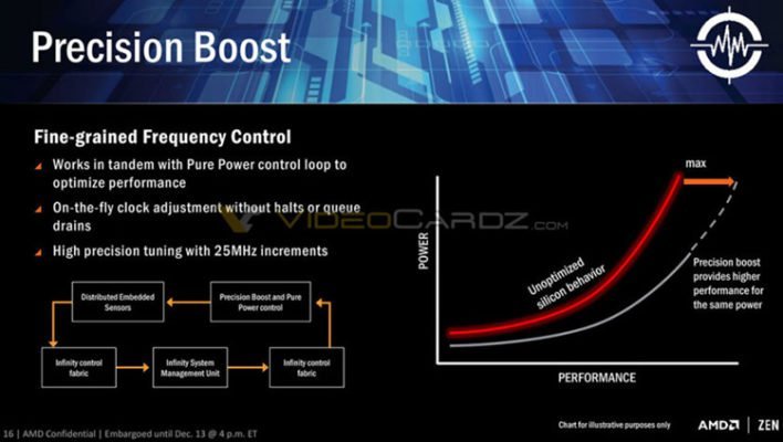 AMD Ryzen Precision Boost