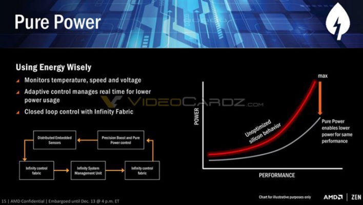 AMD Ryzen Pure Power