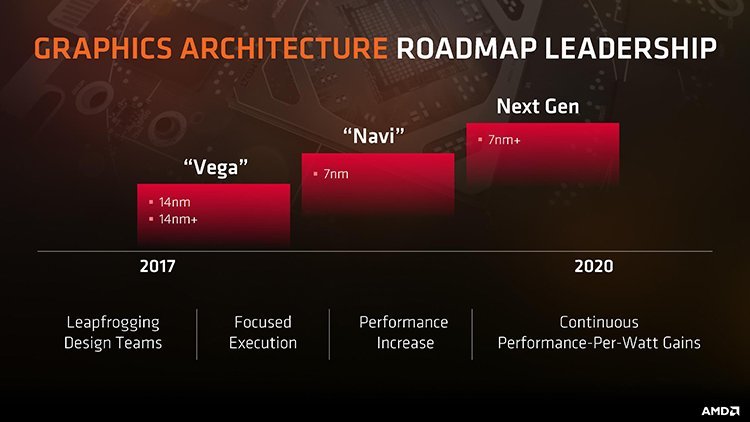Face à Volta, AMD travaille sur Vega 2.0 !
