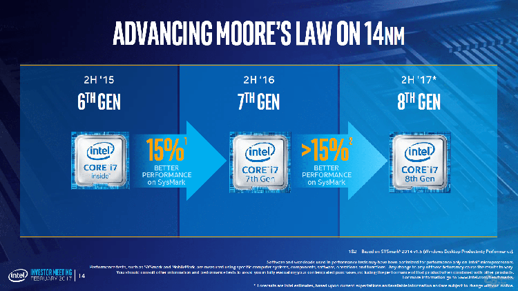 Intel Kaby Lake refresh : Vers un refresh d&rsquo;un refresh de Skylake ?
