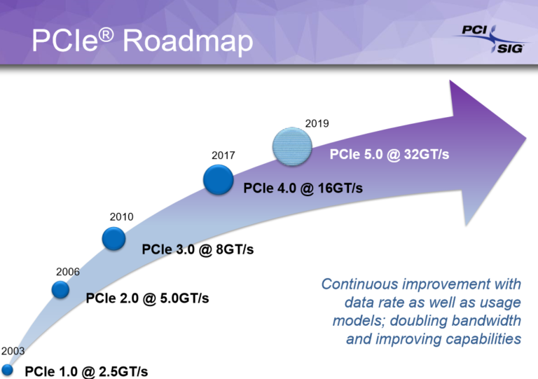 Du PCIe 4.0 et 5.0 sur les rails !