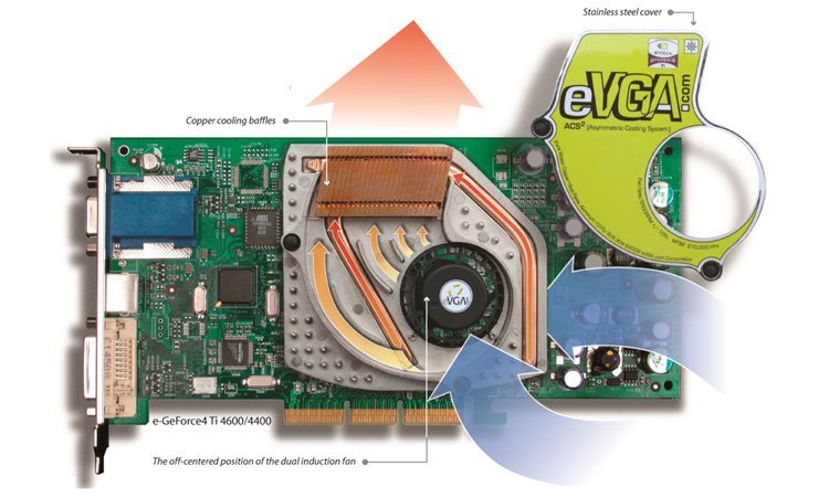 EVGA est nostalgique et vous donne du cash si vous avez de vieilles cartes !