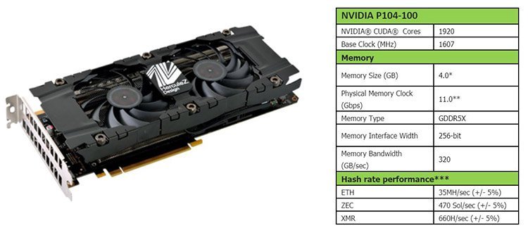 Un GPU P104-100 chez Inno3D dédié au mining !
