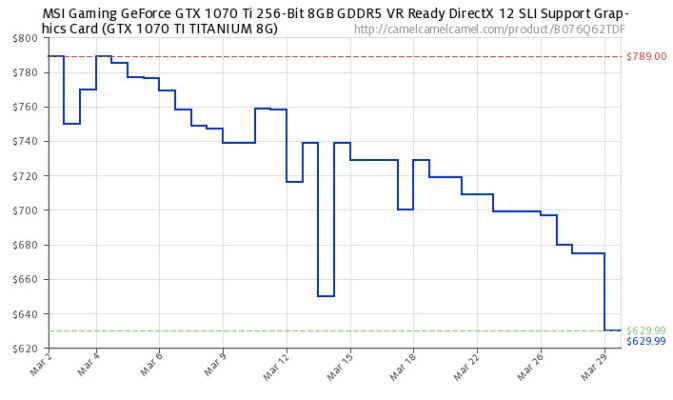 Prix MSI GTX 1070 Ti Gaming