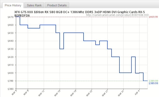 Prix XFX RX 580