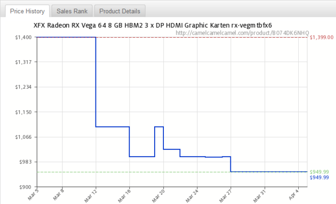 Prix XFX RX Vega 64