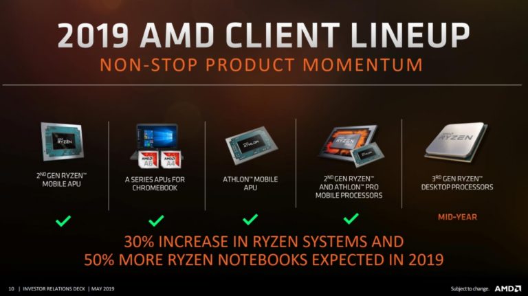 Les Threadripper 3000 n&rsquo;apparaissent pas sur la roadmap de Mai