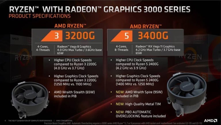 Ryzen 3 3200G & Ryzen 5 3400G : deux APU en Zen+