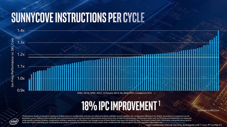 Ice Lake : Intel annonce un gain en IPC de 18% en moyenne