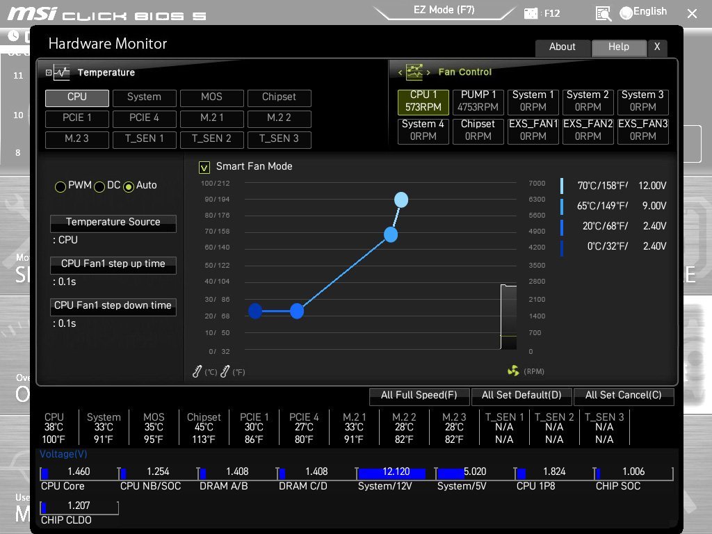 Bios de la MSI Creator TRX40