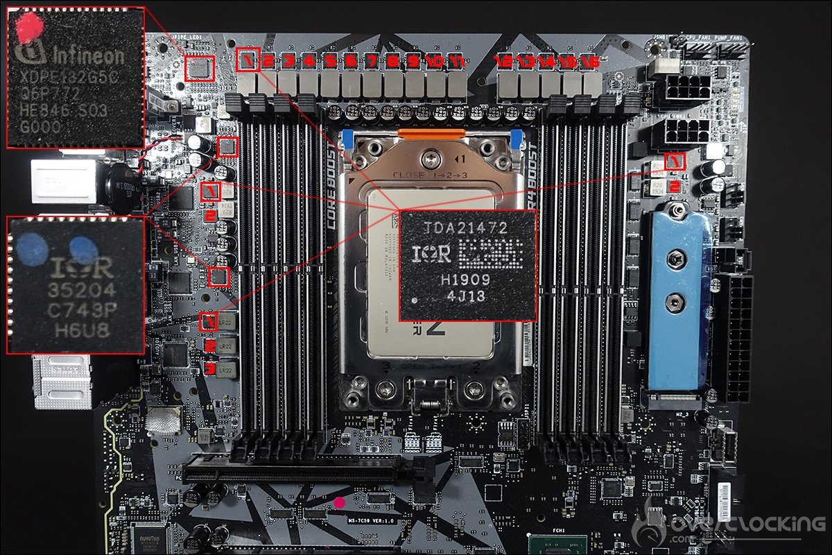 Le PCB de la MSI Creator RTX40