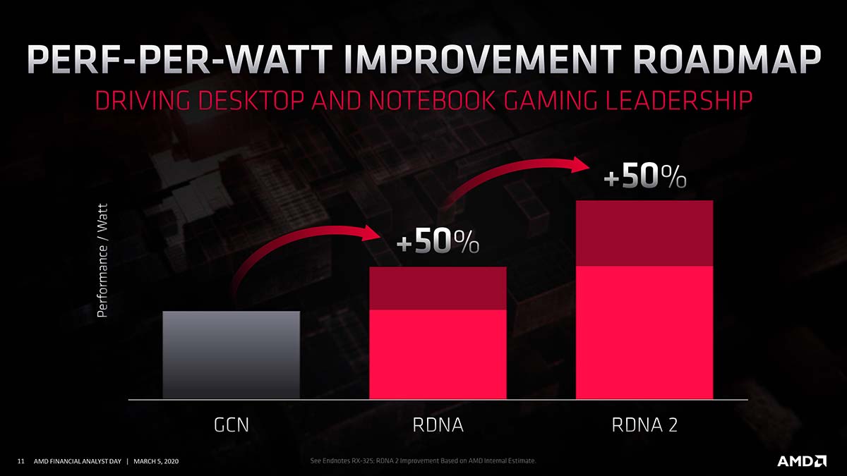 RDNA2 perf/conso