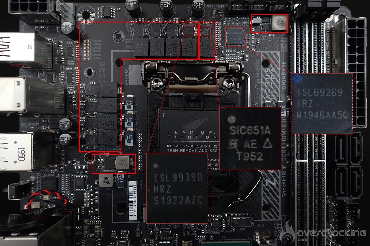 VRM La carte mère Z490I AORUS ULTRA