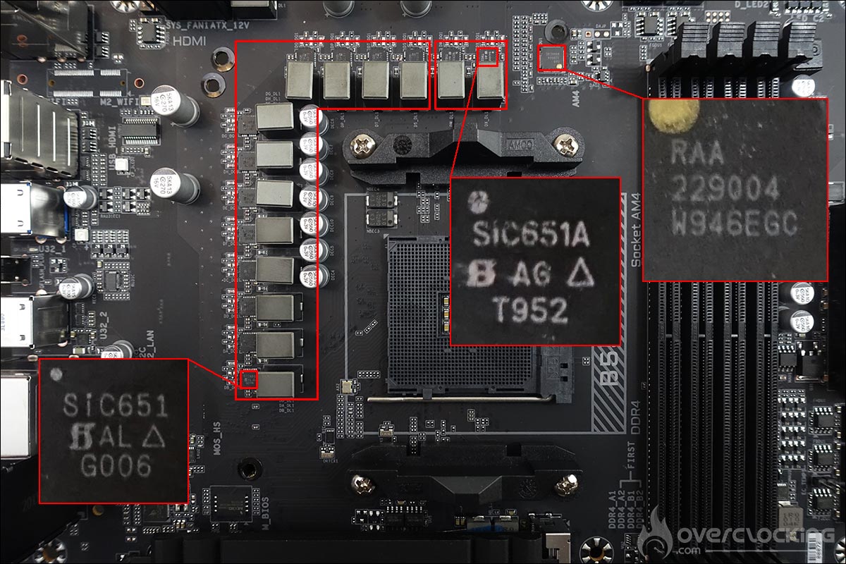 VRM La carte mère Aorus B550 Pro