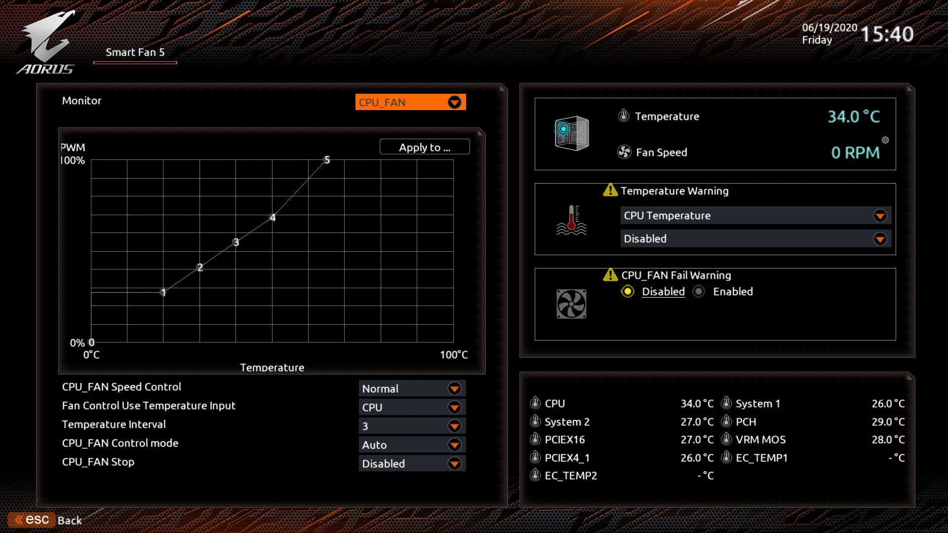 Bios et flash de l'AORUS B550 PRO
