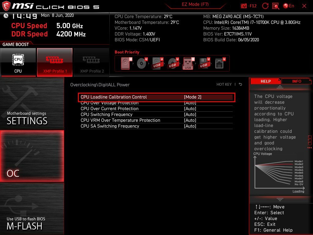 MSI CPU Loadline Calibration Control