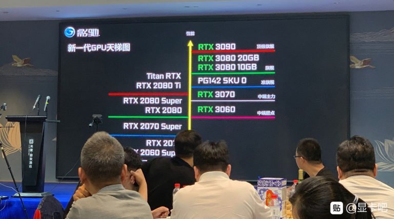 RTX 3060 et RTX 3080 20 Go