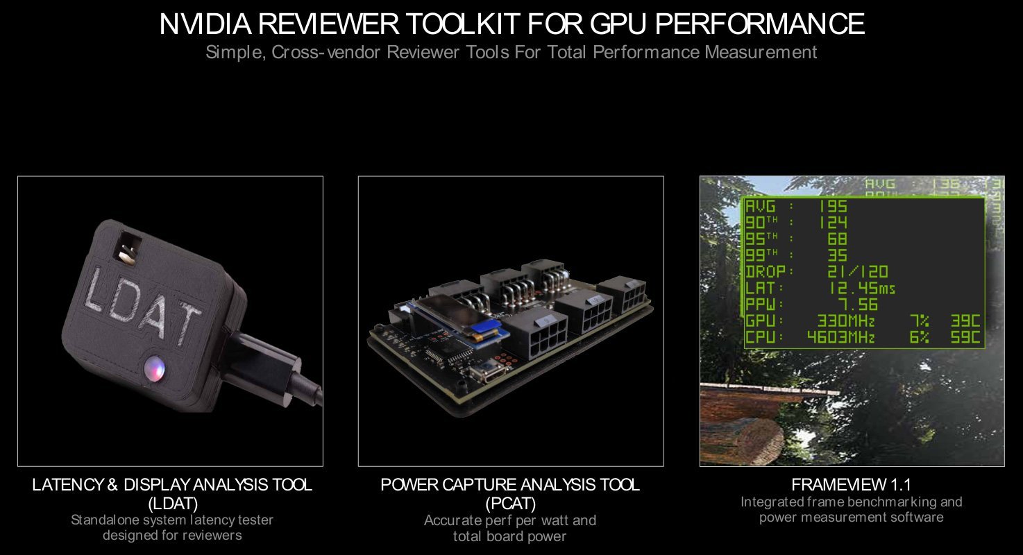 Boite à outils de NVIDIA