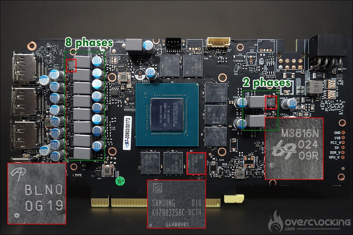 Le PCB de la KFA2 RTX 3070 SG (1-Click OC)