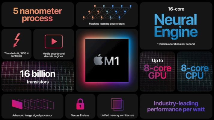 Apple M1 Intel Apple M1 Intel