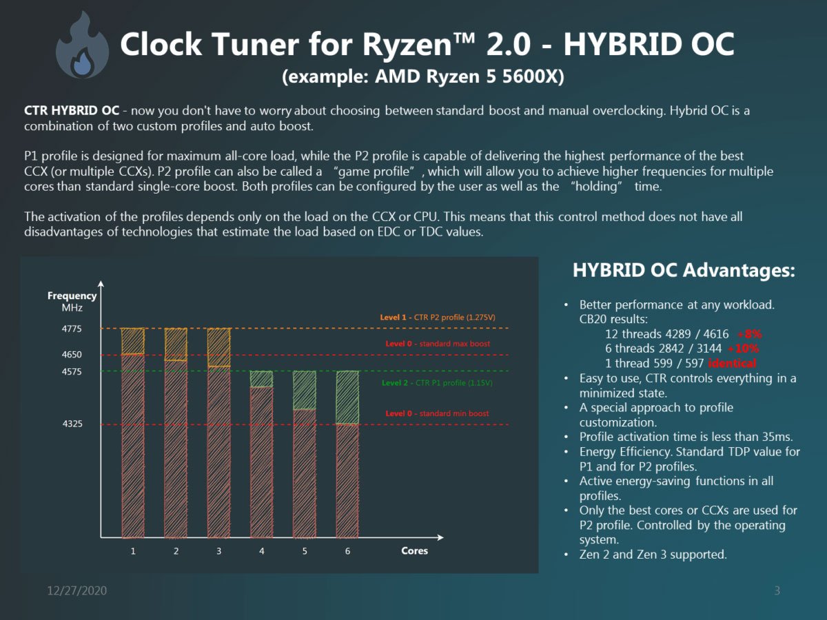 Clock Tuner passe en version 2.0