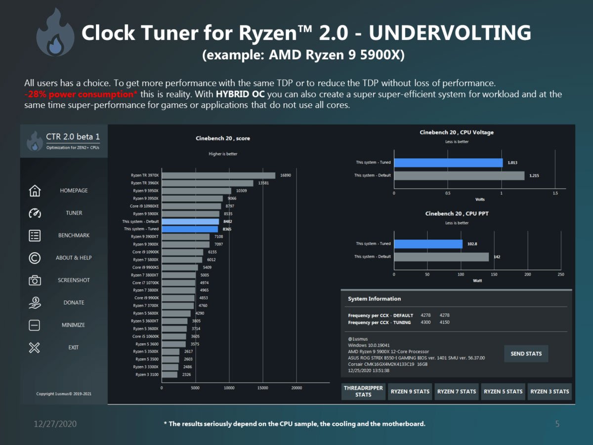 Clock Tuner passe en version 2.0