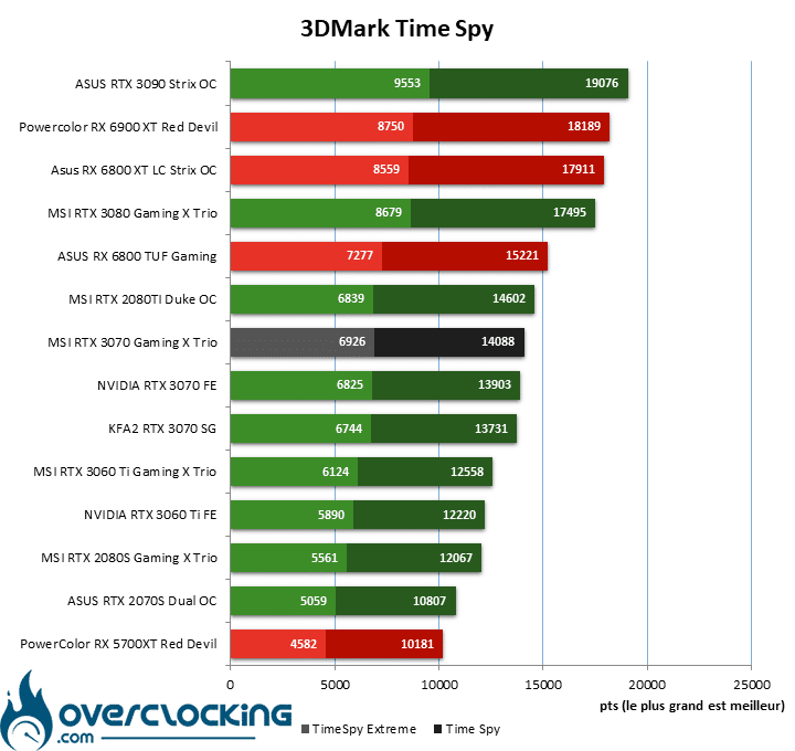 Time Spy MSI RTX 3070 Gaming X Trio