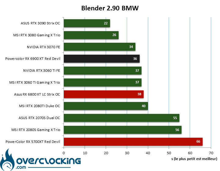 Blender Powercolor RX 6900 XT Red Devil