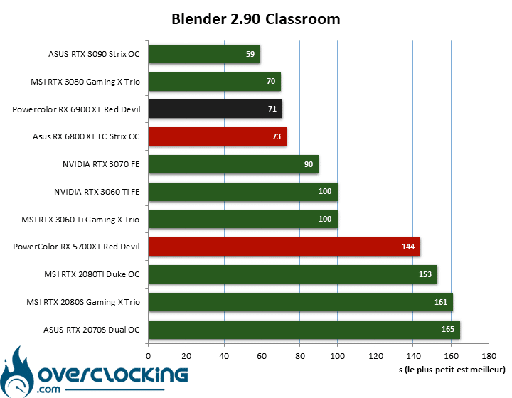 Blender Powercolor RX 6900 XT Red Devil