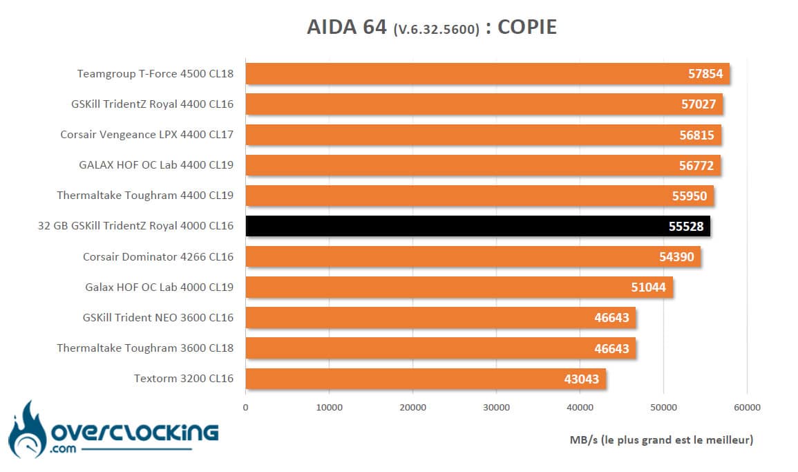 Benchmark memoire AIDA64