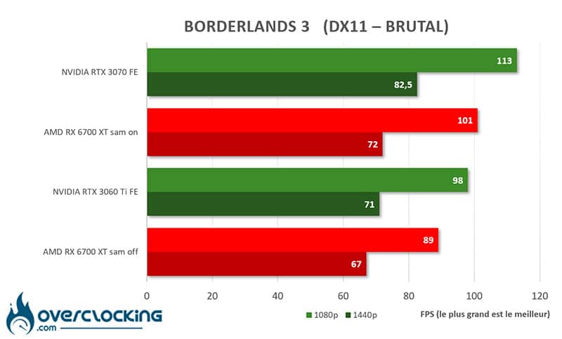 AMD SAM RX 6700 XT