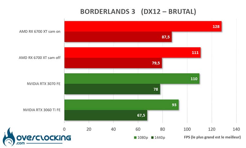 AMD SAM RX 6700 XT