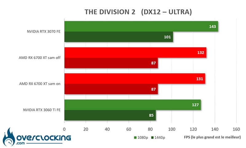AMD SAM RX 6700 XT
