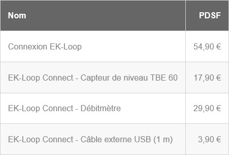 ek-loop-connect