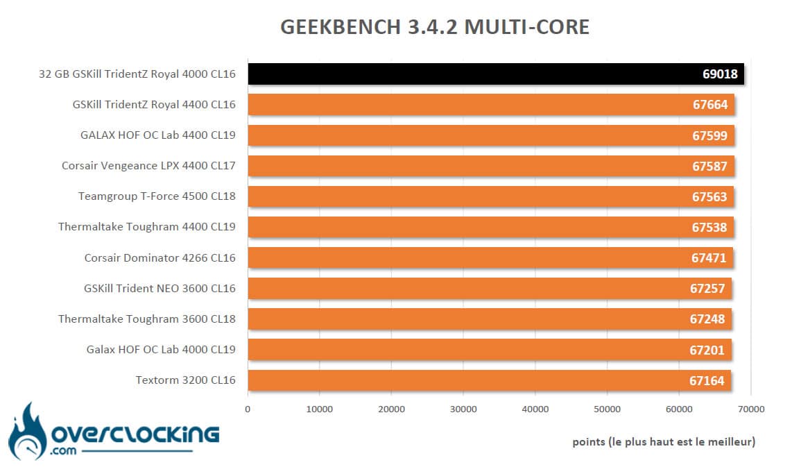 Benchmark Geekbench 3.4.2