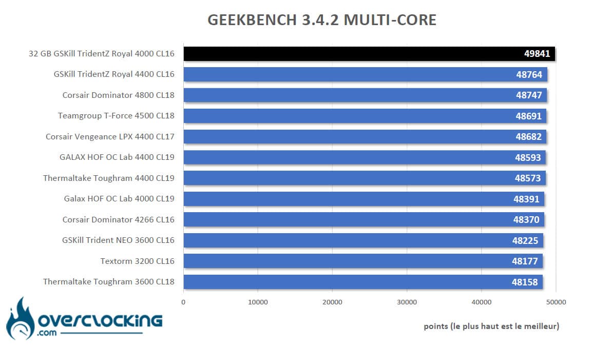 Benchmark Geekbench 3.4.2