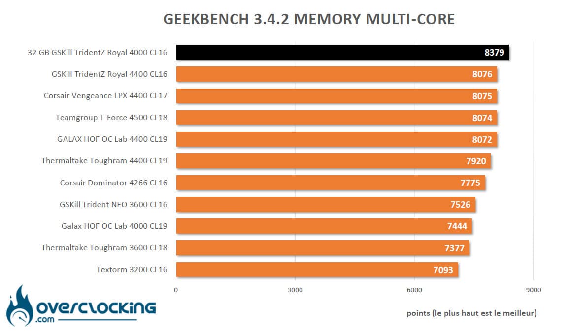 Benchmark Geekbench 3.4.2