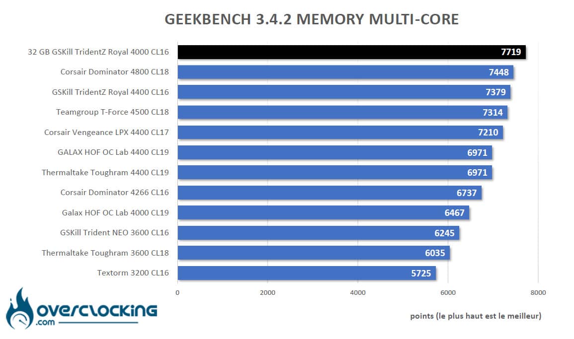 Benchmark Geekbench 3.4.2