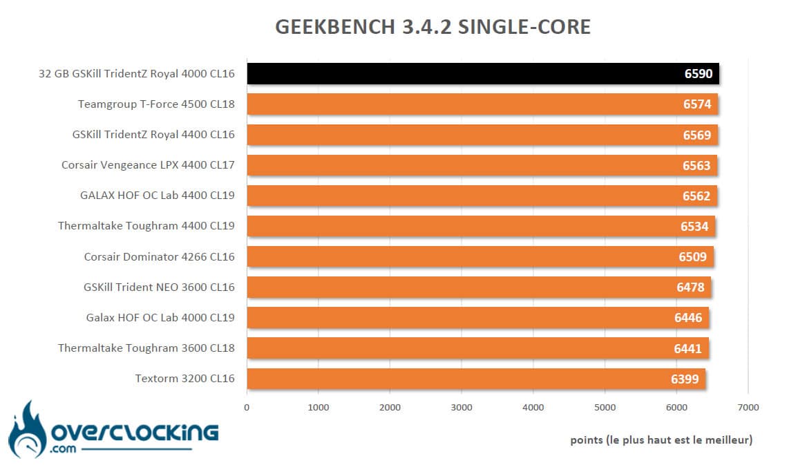 Benchmark Geekbench 3.4.2