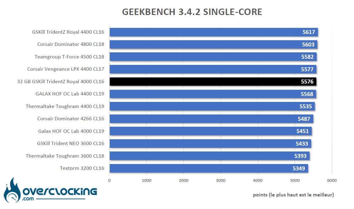 Benchmark Geekbench 3.4.2