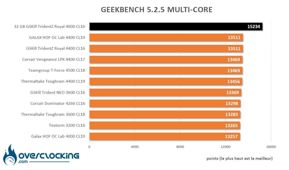 Benchmark Geekbench 5.2.5