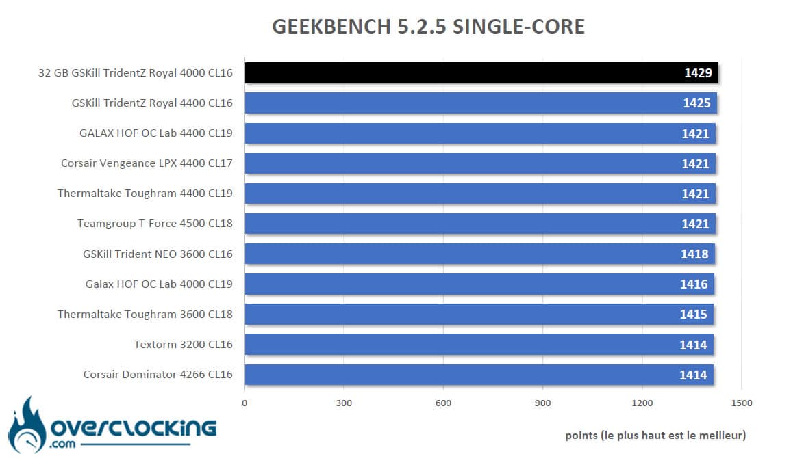 Benchmark Geekbench 5.2.5